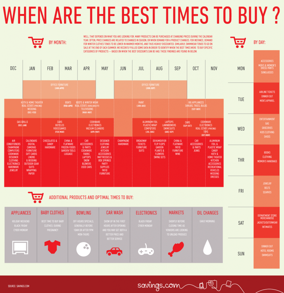 The best time to buy furniture